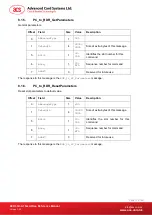 Preview for 13 page of ACS ACR33U-A1 Smart Duo Reference Manual