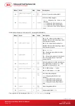 Preview for 15 page of ACS ACR33U-A1 Smart Duo Reference Manual