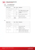 Preview for 16 page of ACS ACR33U-A1 Smart Duo Reference Manual