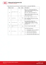 Preview for 20 page of ACS ACR33U-A1 Smart Duo Reference Manual