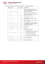 Preview for 21 page of ACS ACR33U-A1 Smart Duo Reference Manual