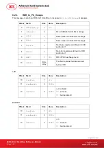 Preview for 25 page of ACS ACR33U-A1 Smart Duo Reference Manual