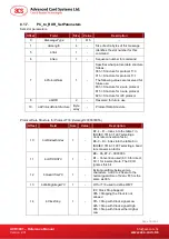 Preview for 18 page of ACS ACR3801 Reference Manual