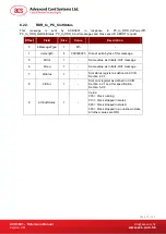 Preview for 21 page of ACS ACR3801 Reference Manual