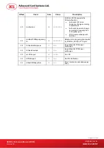 Preview for 10 page of ACS ACR38x Reference Manual