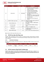 Preview for 8 page of ACS ACR89U-A1 Reference Manual