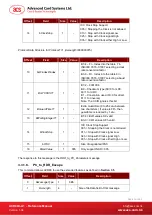 Preview for 12 page of ACS ACR89U-A1 Reference Manual