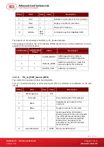 Preview for 13 page of ACS ACR89U-A1 Reference Manual