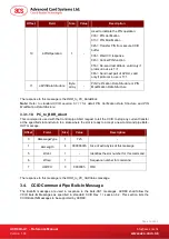 Preview for 14 page of ACS ACR89U-A1 Reference Manual