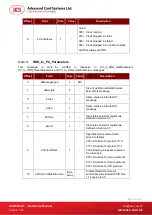 Preview for 16 page of ACS ACR89U-A1 Reference Manual