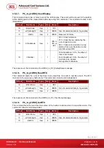 Preview for 22 page of ACS ACR89U-A1 Reference Manual