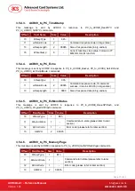 Preview for 27 page of ACS ACR89U-A1 Reference Manual