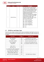 Preview for 30 page of ACS ACR89U-A1 Reference Manual