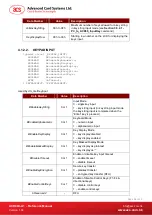 Preview for 34 page of ACS ACR89U-A1 Reference Manual