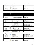 Предварительный просмотр 228 страницы ACS ACS-24UHF/Eagle User Manual