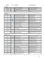 Предварительный просмотр 230 страницы ACS ACS-24UHF/Eagle User Manual