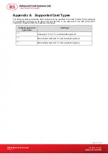 Preview for 22 page of ACS AET60 BioCARDKey Reference Manual