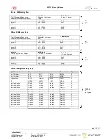 Предварительный просмотр 12 страницы ACS AET62 Reference Manual