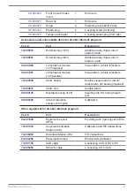 Preview for 9 page of ACS ALCOLOCK LR Installation Manual