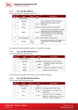 Preview for 12 page of ACS APG8201-B2 Reference Manual