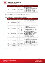 Preview for 14 page of ACS APG8201-B2 Reference Manual