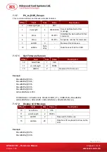 Preview for 15 page of ACS APG8201-B2 Reference Manual