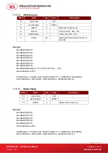 Preview for 17 page of ACS APG8201-B2 Reference Manual