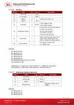 Preview for 18 page of ACS APG8201-B2 Reference Manual