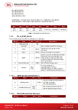 Preview for 19 page of ACS APG8201-B2 Reference Manual