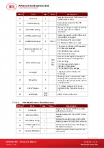 Preview for 20 page of ACS APG8201-B2 Reference Manual