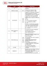 Preview for 21 page of ACS APG8201-B2 Reference Manual