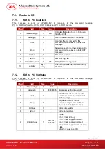 Preview for 23 page of ACS APG8201-B2 Reference Manual