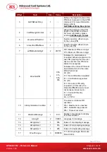 Preview for 37 page of ACS APG8201-B2 Reference Manual