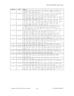 Preview for 32 page of ACS CFSound-II User Manual