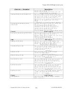 Preview for 20 page of ACS CFSound-III User Manual