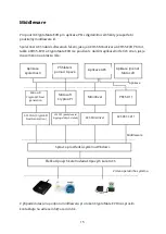 Preview for 15 page of ACS CryptoMate EVO User Manual