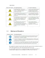 Preview for 10 page of ACS HE Series Operation And Instruction Manual