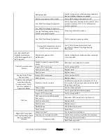 Preview for 71 page of ACS HE Series Operation And Instruction Manual