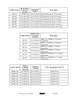 Preview for 78 page of ACS HE Series Operation And Instruction Manual