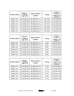 Preview for 79 page of ACS HE Series Operation And Instruction Manual