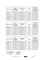 Preview for 80 page of ACS HE Series Operation And Instruction Manual