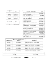 Preview for 81 page of ACS HE Series Operation And Instruction Manual