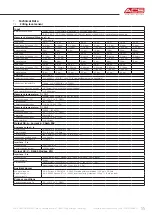 Preview for 11 page of ACS Hydrocont HP4SC Operating Manual