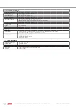 Preview for 12 page of ACS Hydrocont HP4SC Operating Manual