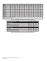 Предварительный просмотр 6 страницы ACS Marvair 8AA1024A-8AA1060A Product Manual