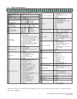 Предварительный просмотр 7 страницы ACS Marvair 8AA1024A-8AA1060A Product Manual