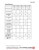 Preview for 4 page of ACS Precont S Technical Manual