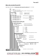 Предварительный просмотр 20 страницы ACS Precont S Technical Manual