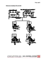 Preview for 23 page of ACS Precont S Technical Manual