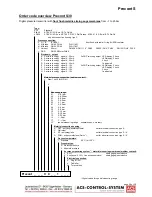 Preview for 24 page of ACS Precont S Technical Manual